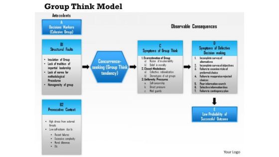 Business Framework Groupthink Model PowerPoint Presentation