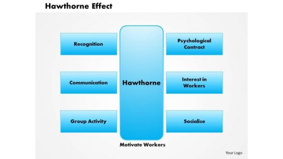 Business Framework Hawthorn Effect PowerPoint Presentation