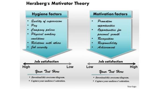 Business Framework Herzberg Motivator Theory PowerPoint Presentation