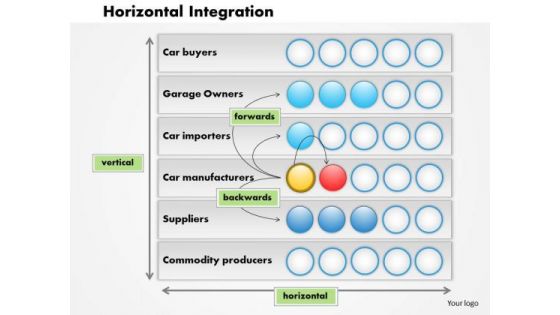 Business Framework Horizontal Integration PowerPoint Presentation