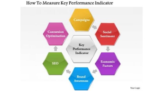 Business Framework How To Measure Key Performance Indicator PowerPoint Presentation