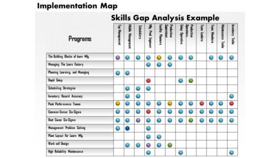 Business Framework Implementation Map PowerPoint Presentation Business Framework Implementation Map PowerPoint Presentation