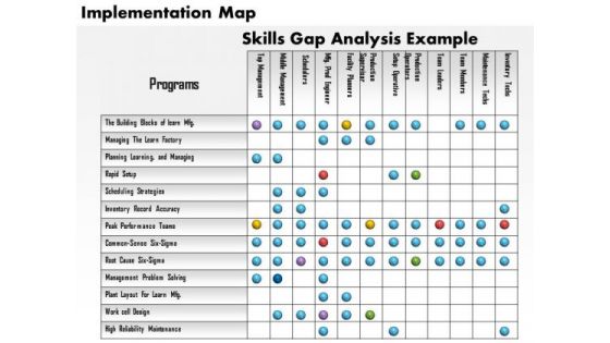 Business Framework Implementation Map PowerPoint Presentation