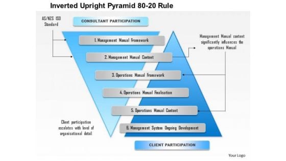 Business Framework Inverted Upright Pyramid 80 20 Rule PowerPoint Presentation