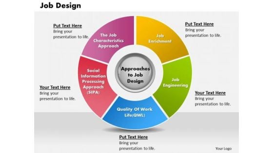 Business Framework Job Design PowerPoint Presentation