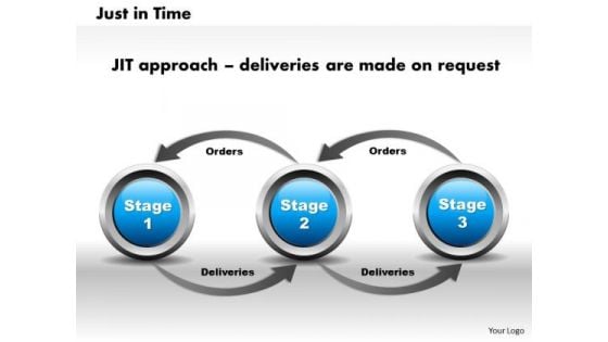 Business Framework Just In Time PowerPoint Presentation