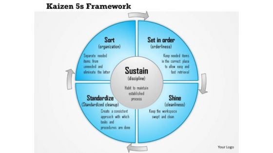 Business Framework Kaizen 5 Framework For Standard Business Processes PowerPoint Presentation