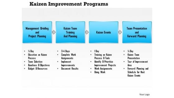 Business Framework Kaizen Improvement Programs PowerPoint Presentation