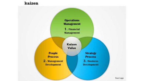 Business Framework Kaizen Values PowerPoint Presentation