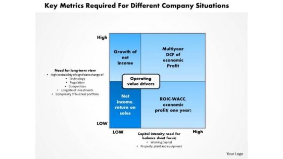 Business Framework Key Metrics Required For Different Company Situations PowerPoint Presentation