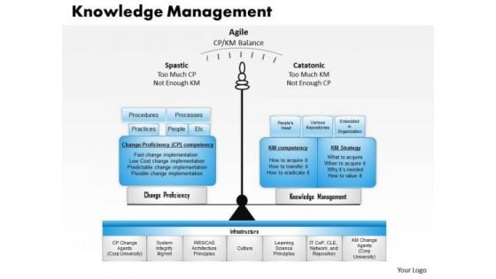 Business Framework Knowledge Management PowerPoint Presentation 1