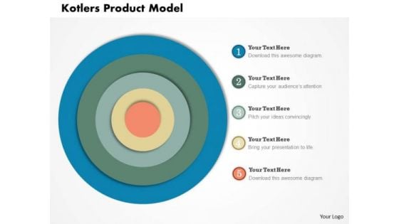 Business Framework Kotlers Product Model PowerPoint Presentation