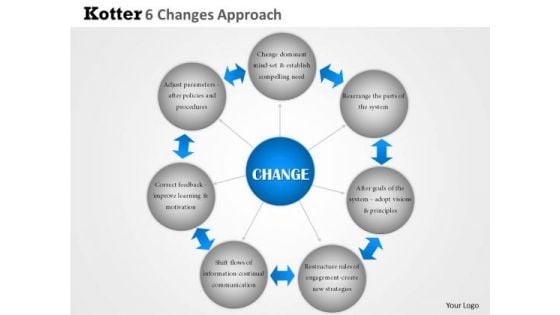 Business Framework Kotter 6 Changes Approach PowerPoint Presentation