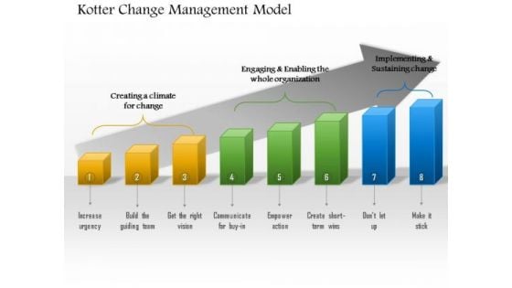 Business Framework Kotter Change Management Model PowerPoint Presentation