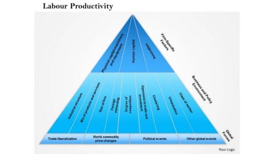 Business Framework Labour Productivity PowerPoint Presentation