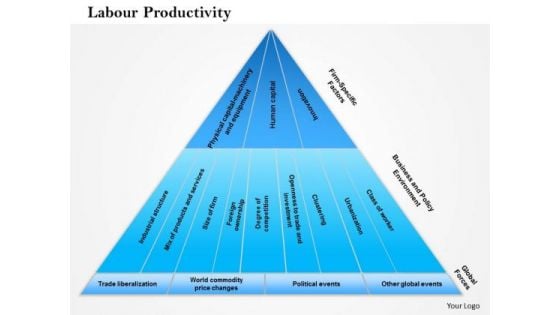 Business Framework Labour Productivity PowerPoint Presentation 2