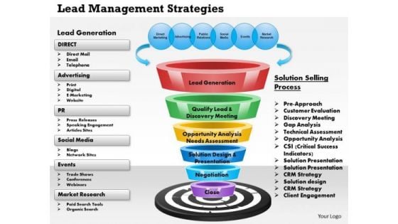 Business Framework Lead Management Strategies PowerPoint Presentation