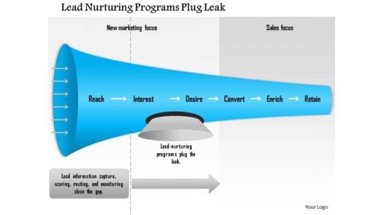 Business Framework Lead Nurturing Programs Plug Leak PowerPoint Presentation