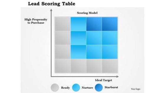 Business Framework Lead Scoring Table PowerPoint Presentation