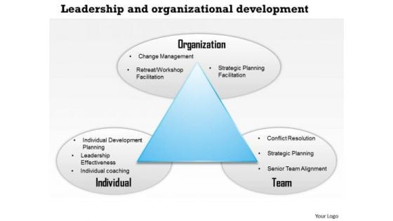 Business Framework Leadership And Organizational Devlopment PowerPoint Presentation