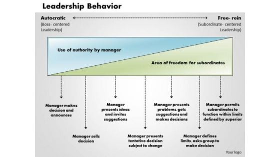 Business Framework Leadership Behavior PowerPoint Presentation Business Framework Leadership Behavior PowerPoint Presentation
