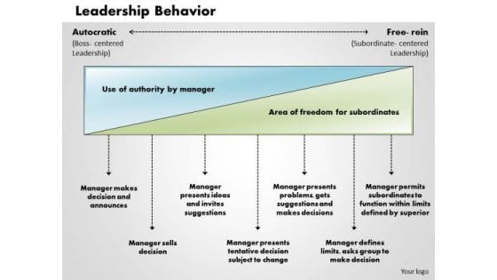 Business Framework Leadership Behavior PowerPoint Presentation