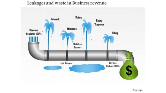 Business Framework Leakages And Waste In Business Revenue PowerPoint Presentation