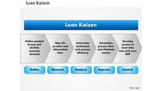 Business Framework Lean Kaizen PowerPoint Presentation