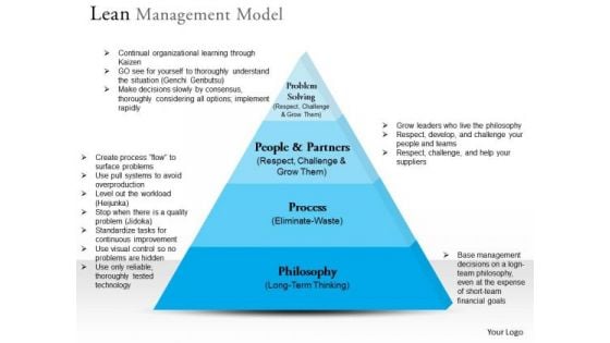 Business Framework Lean Management Model PowerPoint Presentation