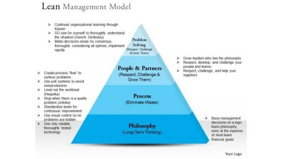 Business Framework Lean Management Model PowerPoint Presentation Business Framework Lean Management Model PowerPoint Presentation