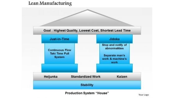 Business Framework Lean Manufacturing PowerPoint Presentation