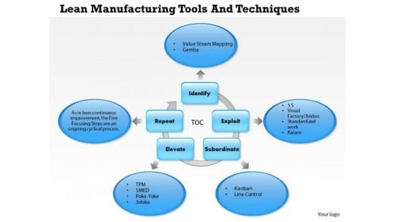 Business Framework Lean Manufacturing Tools And Techniques PowerPoint Presentation