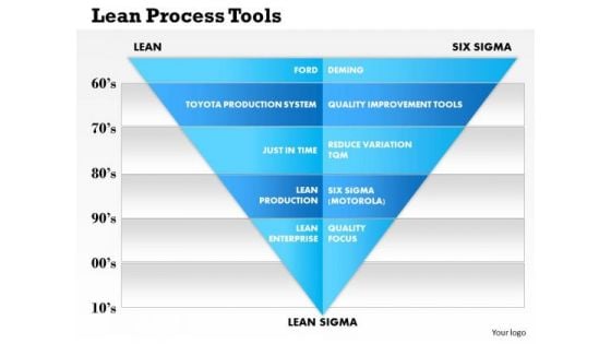 Business Framework Lean Process Tools PowerPoint Presentation