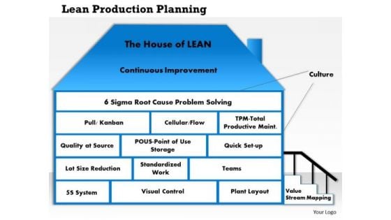 Business Framework Lean Production Planning PowerPoint Presentation