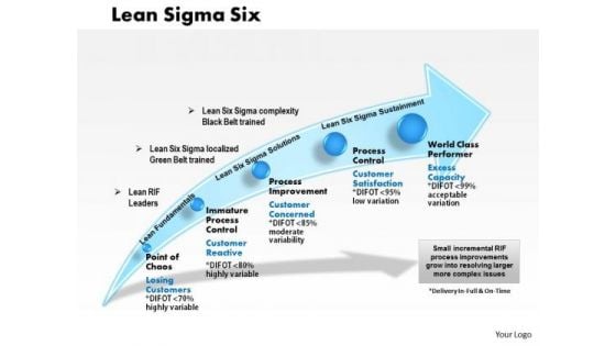 Business Framework Lean Sigma Six PowerPoint Presentation