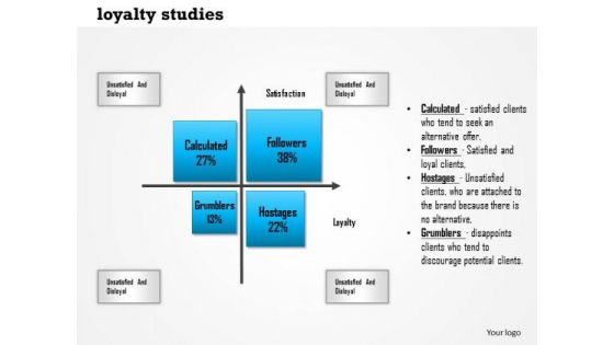 Business Framework Loyalty Studies PowerPoint Presentation