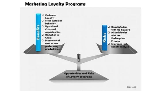 Business Framework Marketing Loyalty Programs PowerPoint Presentation