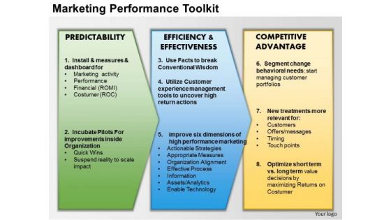 Business Framework Marketing Performance Toolkit PowerPoint Presentation