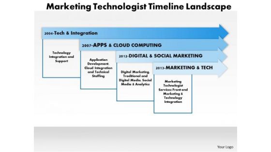 Business Framework Marketing Technologist Timeline Landscape PowerPoint Presentation