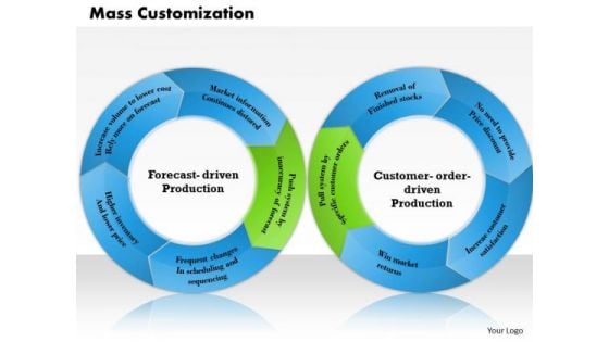 Business Framework Mass Customization PowerPoint Presentation