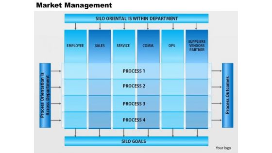 Business Framework Matrix Management PowerPoint Presentation