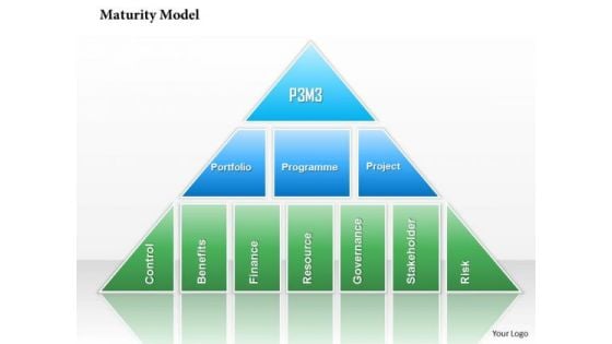 Business Framework Maturity Model PowerPoint Presentation