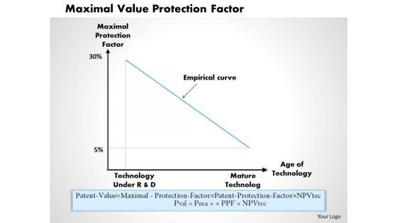 Business Framework Maximal Value Protection Factor PowerPoint Presentation