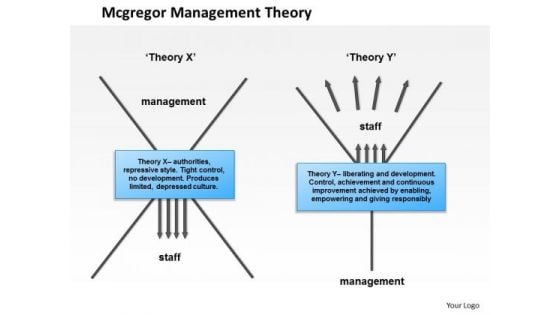 Business Framework Mcgregor Management Theory PowerPoint Presentation