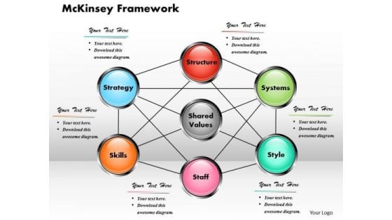 Business Framework Mckinsey Framework Template PowerPoint Presentation