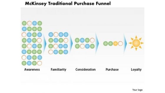 Business Framework Mckinsey Traditional Purchase Funnel PowerPoint Presentation