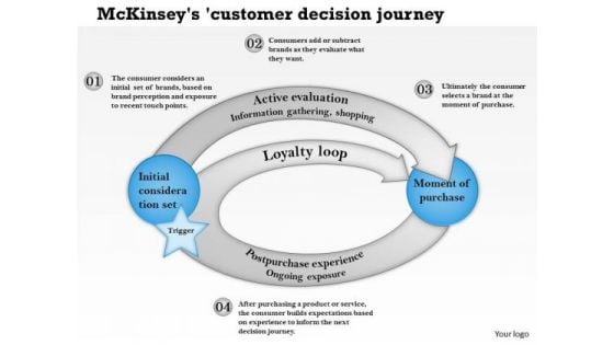 Business Framework Mckinseys Customer Decision Journey PowerPoint Presentation