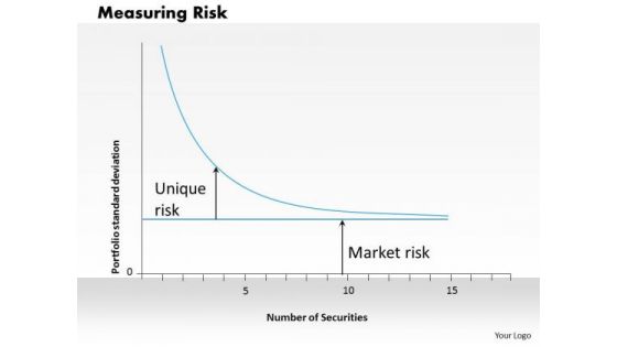 Business Framework Measuring Risk PowerPoint Presentation