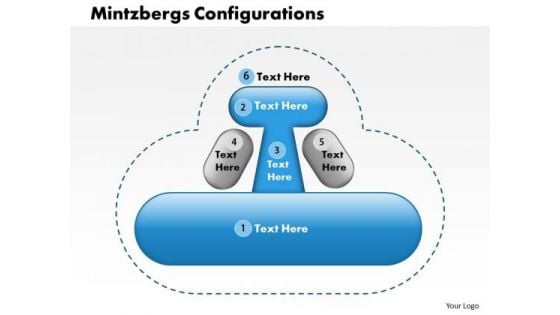 Business Framework Mintzbergs Configurations PowerPoint Presentation