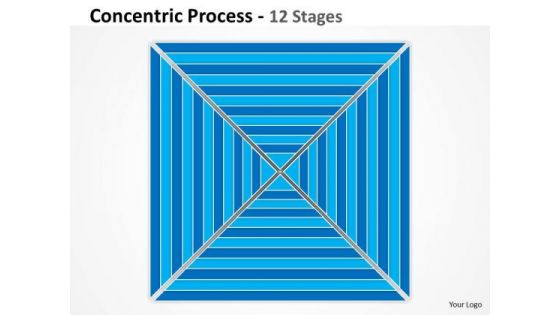 Business Framework Model 12 Stages Concentric Strategic Management